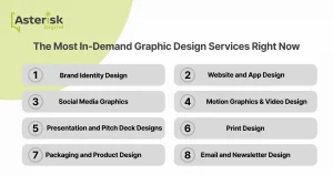 Top 8 graphic design services for businesses in 2025.